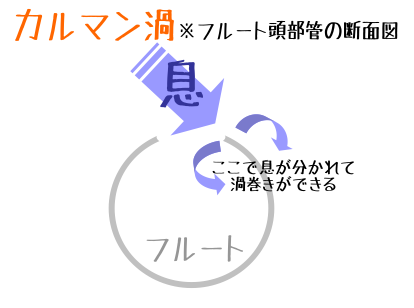 管楽器 管楽器徹底解剖 フルート編 島村楽器 イオンモール大高店 シマブロ