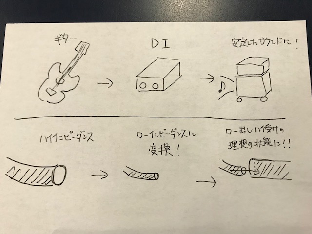 隔週更新 日高のエフェクターコラム プリアンプ Diの違いって 島村楽器 りんくうプレミアム アウトレット店 シマブロ 隔週更新 日高のエフェクターコラム プリアンプ Diの違いって 島村楽器 りんくうプレミアム アウトレット店 シマブロ