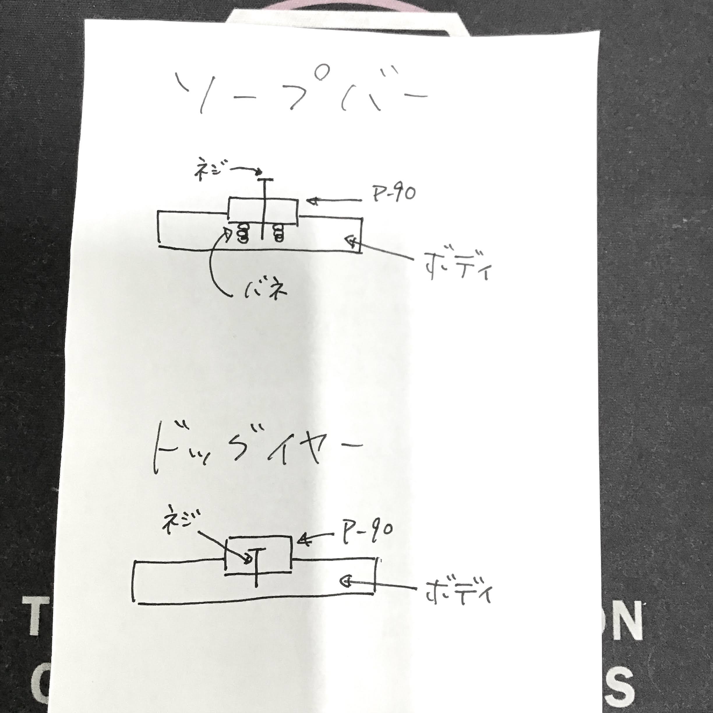 5品目 エレキギターのピックアップ 後編 島村楽器 三宮オーパ店 シマブロ